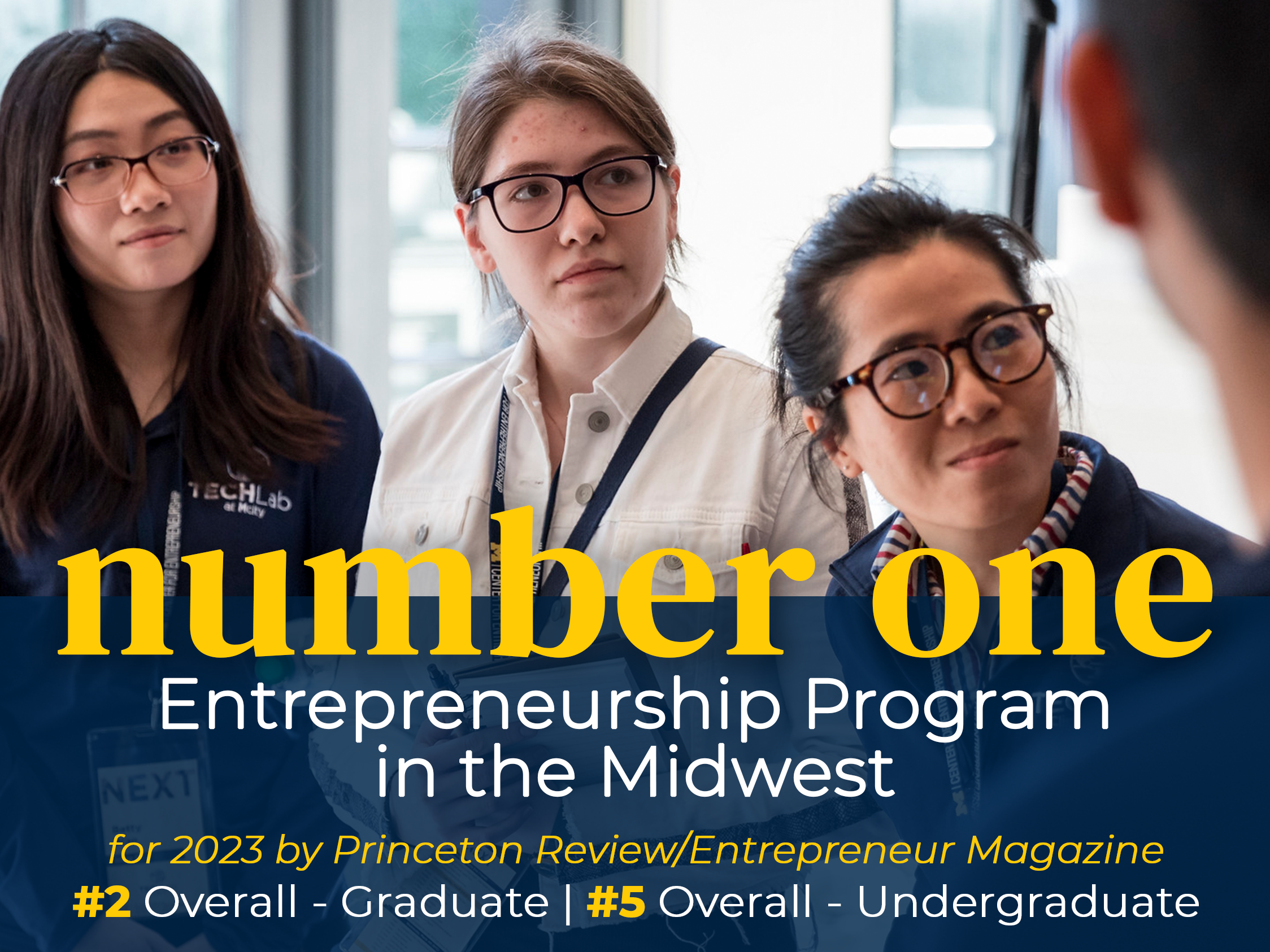 University of Michigan ranked Number One Entrepreneurship Program in the Midwest for 2023 by Princeton Review/Entrepreneur Magazine, Number 2 overall for graduate, and number 5 overall for undergraduate