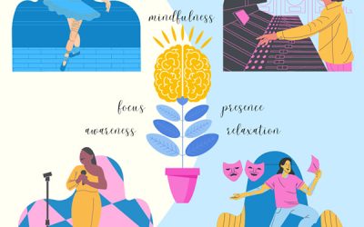 How can mindfulness practice help me perform well?