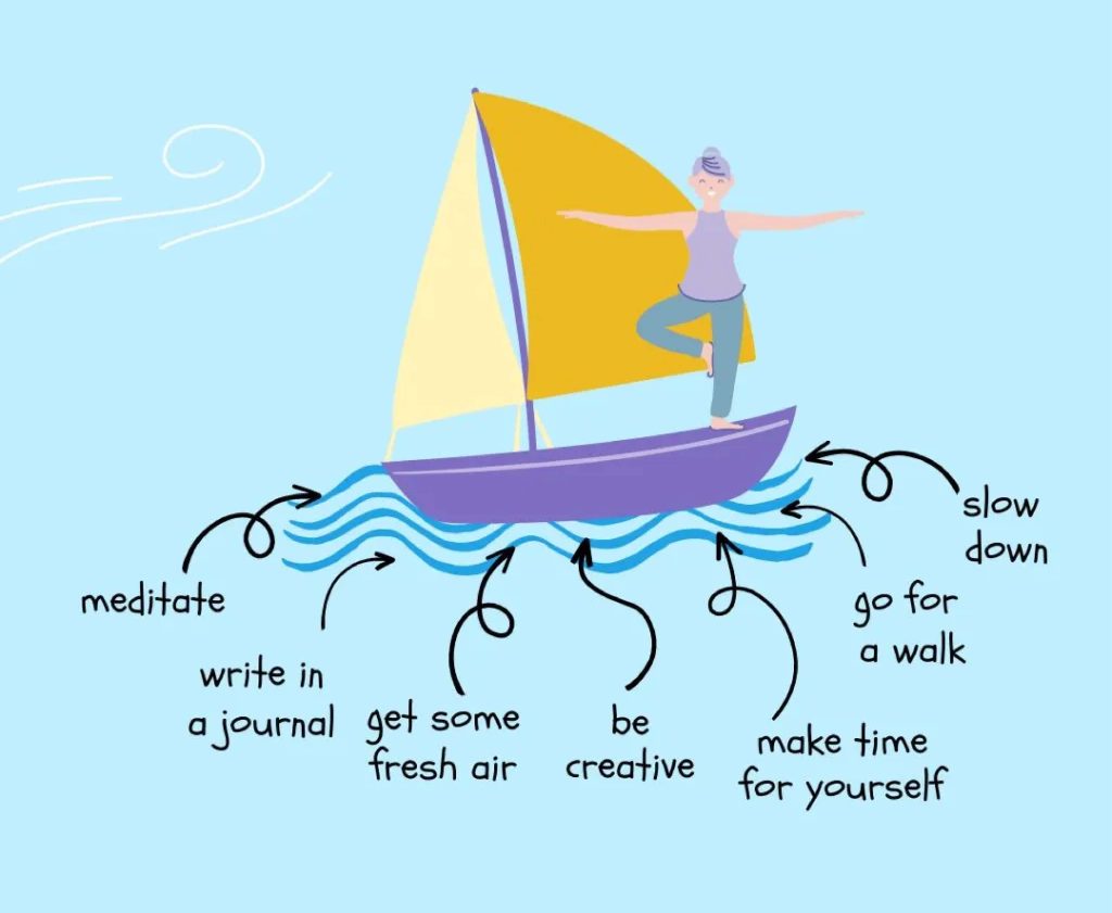 The image depicts a graphic of a woman balancing atop a wind-blown sailboat. Seven arrows point to the bottom of the boat accompanied by text describing different things that help keep the boat afloat (“meditate, write in a journal, get some fresh air, be creative, make time for yourself, go for a walk, slow down”).