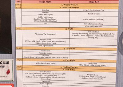 Yoo’s props list for Wolf Play.